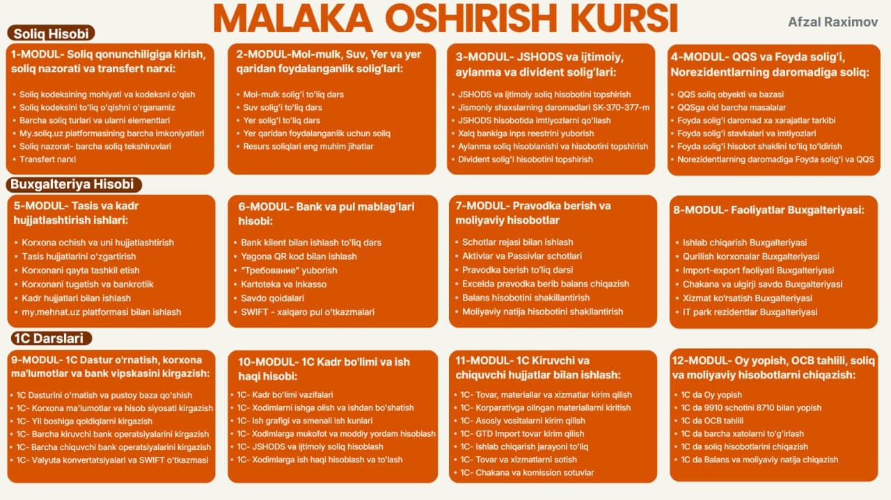 Malaka oshirish kursi — 12 modul dasturi